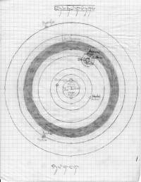 A depiction of Avishraa's original solar system