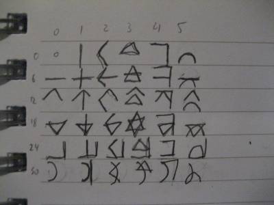 Classical Imperial numerals